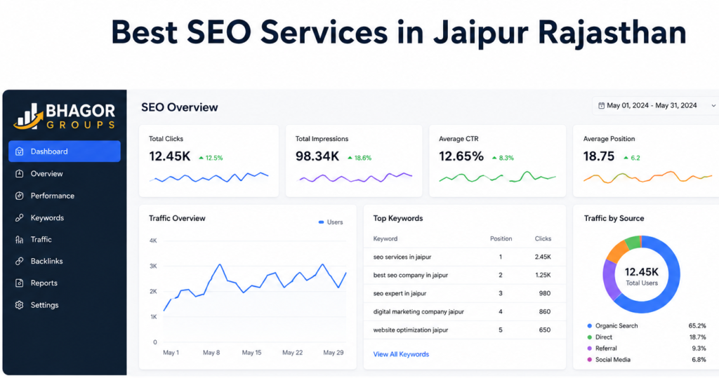 Best Seo Services in jaipur rajasthan